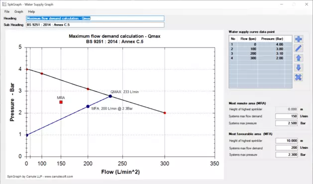 spkGraph with a maximum flow demand calculation for BS 9251