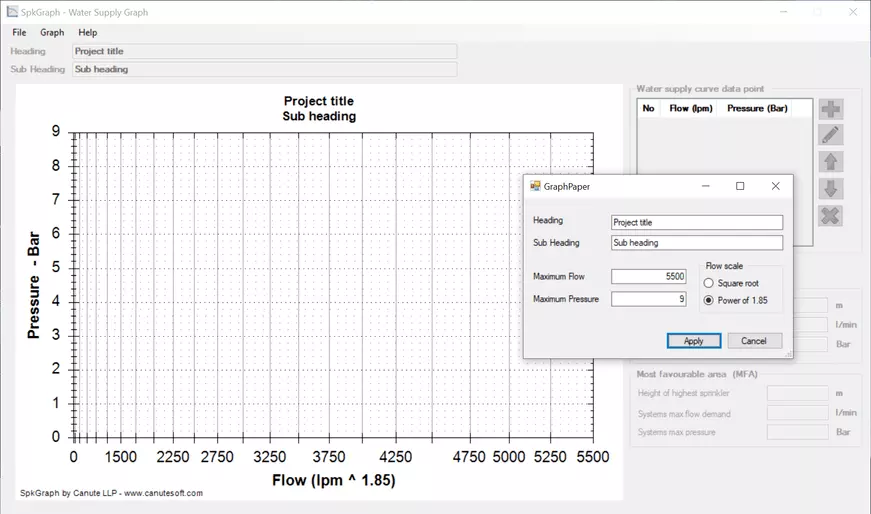 Water Supply Chart for fire sprinkler systems